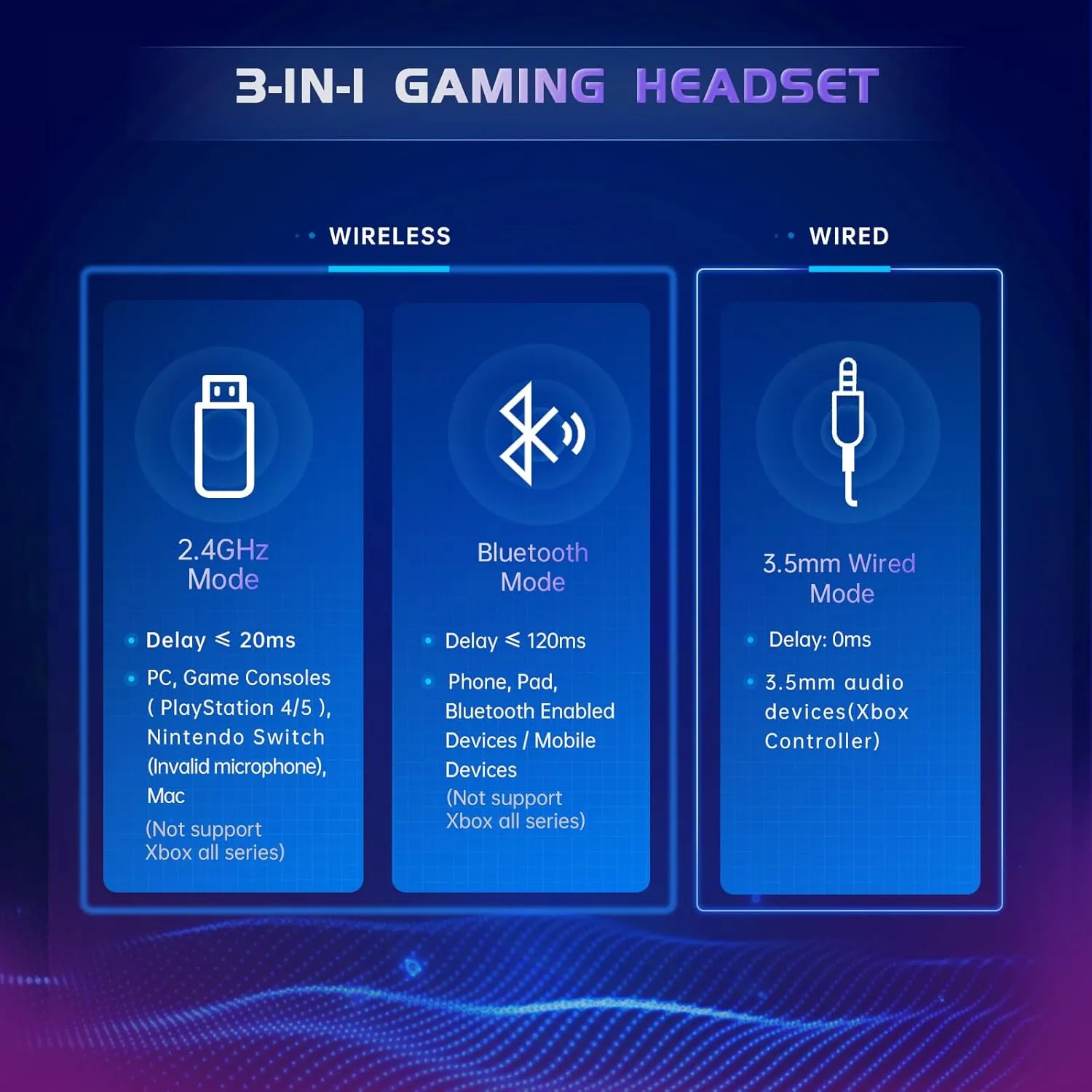 2.4GHz Wireless Gaming Headset for PS5, PS4 Fortnite & FPS Gamers, PC, Nintendo Switch, Bluetooth 5.3 Gaming Headphones with Noise Canceling Mic, Stereo Sound, 40 Hr Battery (Pink)